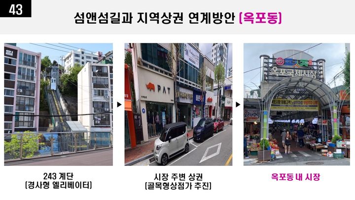 [거제=뉴시스] 신정철 기자= 거제시의회 김두호 부의장은 26일, 골목형상점가 조성, 야간관광 활성화, 섬앤섬길 등을 주요 축으로 지역경제 활성화 방안을 시정질문을 통해 거제시에 질의했다.사진은 옥포동 섬앤섬길 연계 지역경제 활성화 방안 자료 모습.(사진=거제시의회 제공).2025.06.26. photo@newsis.com *재판매 및 DB 금지