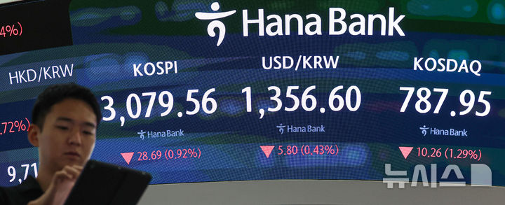 [서울=뉴시스] 권창회 기자 = 26일 오후 서울 중구 하나은행 딜링룸에서 딜러들이 업무를 보고 있다코스피가 전 거래일보다 26.89포인트(0.92%) 내린 3079.56에 마감했다. 코스닥 지수는 전 거래일보다 10.26포인트(1.29%) 하락한 787.95, 원·달러 환율은 전 거래일보다 5.5원 내린 1356.9원에 마감했다.. 2025.06.26. kch0523@newsis.com