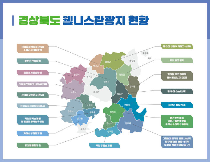 경북도내 웰니스 관광지. (그래픽=경북도 제공) 2025.06.27 *재판매 및 DB 금지