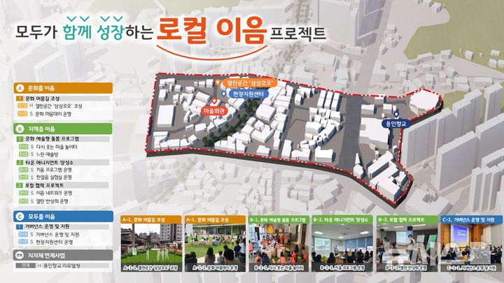 [용인=뉴시스]경기더드림 실행계획 마스터플랜(사진=용인시 제공) 2025.06.27.photo@newsis.com