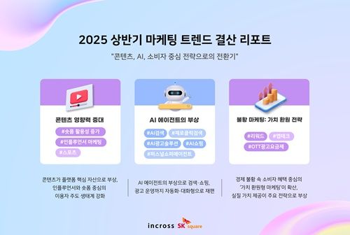 인크로스, 상반기 마케팅 트렌드 결산…키워드는 '콘텐츠·AI·가치 환원'