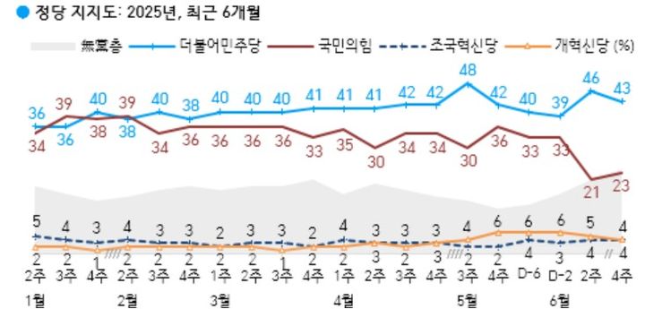 (사진=한국갤럽 홈페이지 캡쳐) *재판매 및 DB 금지