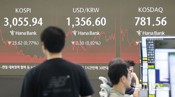 [서울=뉴시스] 권창회 기자 = 27일 오후 서울 중구 하나은행 딜링룸에서 딜러들이 업무를 보고 있다코스피가 전 거래일보다 23.62포인트(0.77%) 내린 3055.94에 마감했다. 코스닥 지수는 전 거래일보다 6.39포인트(0.81%) 하락한 781.56, 원·달러 환율은 전 거래일보다 0.5원 오른 1357.4원에 마감했다. 2025.06.27. kch0523@newsis.com