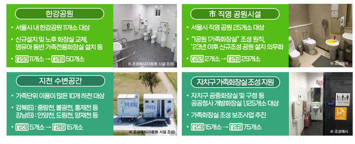 [서울=뉴시스]서울시 가족화장실. 2025.06.28. (사진=서울시 제공) *재판매 및 DB 금지