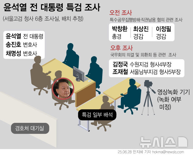 [서울=뉴시스] 12·3 비상계엄 사태 관련 내란·외환죄를 수사하는 내란 특검팀이 윤석열 전 대통령에 대한 첫 대면조사를 통해 오전 조사를 마쳤다. 그러나 특검팀은 오후 들어 윤 전 대통령 측이 조사가 교체를 요구하며 사실상 조사를 거부하고 있어 현 상황이 지속되면 출석 거부로 간주하고 결단을 내릴 것이라고 밝혔다. (사진=뉴시스DB) 2025.06.28.