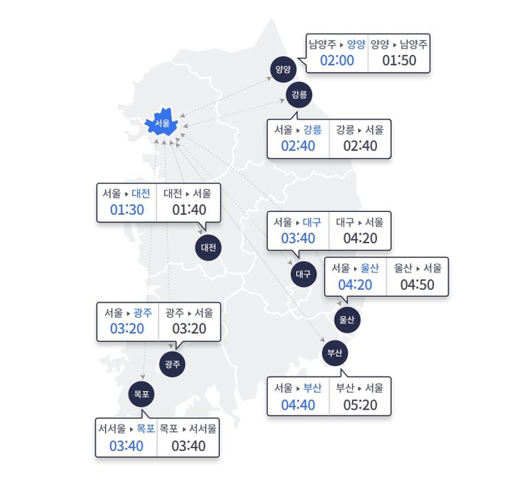 [서울=뉴시스]일요일인 29일은 장맛비와 흐린 날씨로 인해 교통량이 평소보다 감소할 것으로 관측된다. 한국도로공사에 따르면 이날 전국 고속도로 교통량은 465만대로 예상된다. 수도권에서 지방으로 빠져나가는 차량은 39만대, 지방에서 수도권으로 진입하는 차량은 43만대다. . (사진=한국도로공사 누리집 갈무리) 2025.06.29. photo@newsis.com *재판매 및 DB 금지