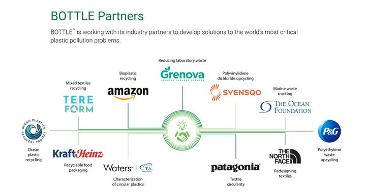 미국 에너지부(DOE) 산하 컨소시엄인 'BOTTLE'의 주요 사업 파트너 및 협력 내용.(사진제공=고려아연). 2025.06.29. photo@newsis.com *재판매 및 DB 금지