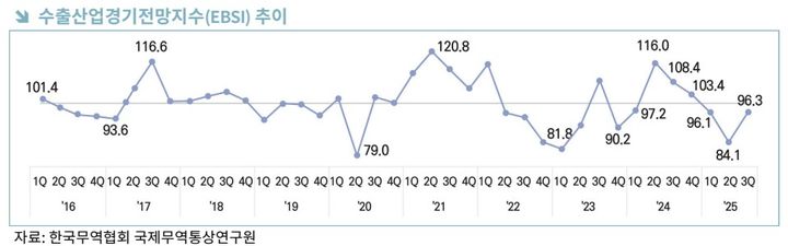 트럼프發 관세 폭탄에…한국 수출 '불안한 여름’