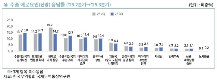 트럼프發 관세 폭탄에…한국 수출 '불안한 여름’
