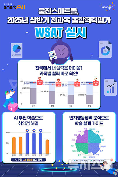 [서울=뉴시스] 웅진스마트올, 상반기 전과목 종합학력평가 'WSAT' 실시. (사진= 웅진씽크빅 제공)&nbsp;&nbsp;&nbsp; 