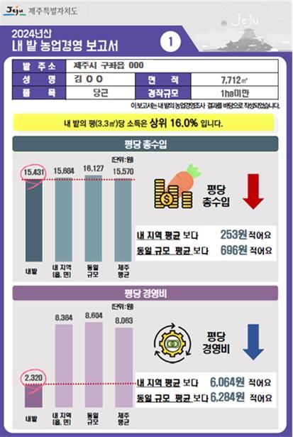 [제주=뉴시스] 제주도 농업기술원 제공 맞춤형 농업경영 분석보고서 예시. (사진=제주도 제공) 2025.06.30. photo@newsis.com&nbsp; *재판매 및 DB 금지