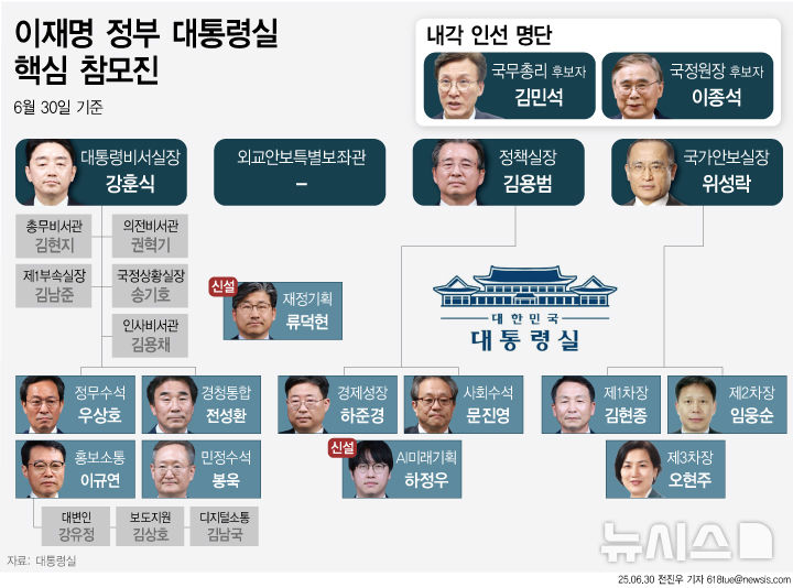 그래픽뉴스