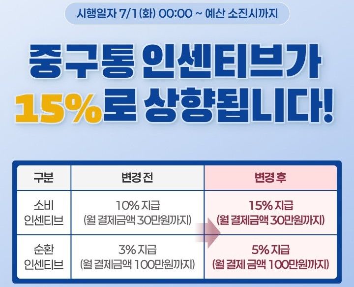 [대전=뉴시스] 대전 중구통 인센티브 확대 확보문 *재판매 및 DB 금지