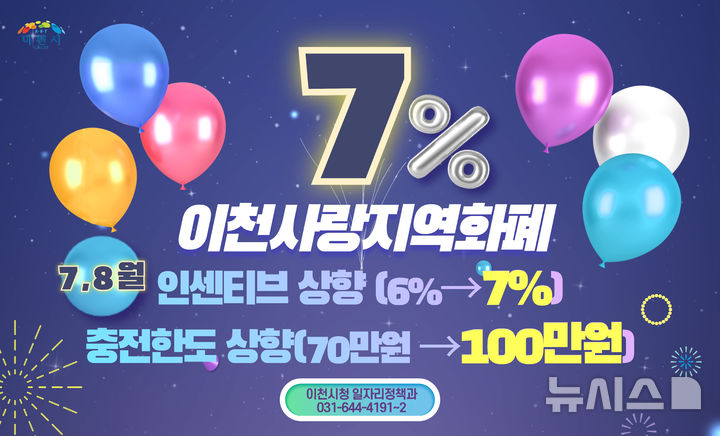 [이천=뉴시스] 이천시 경기이천사랑 지역화폐 안내문 (사진=이천시 제공) 2025.06.30.photo@newsis.com