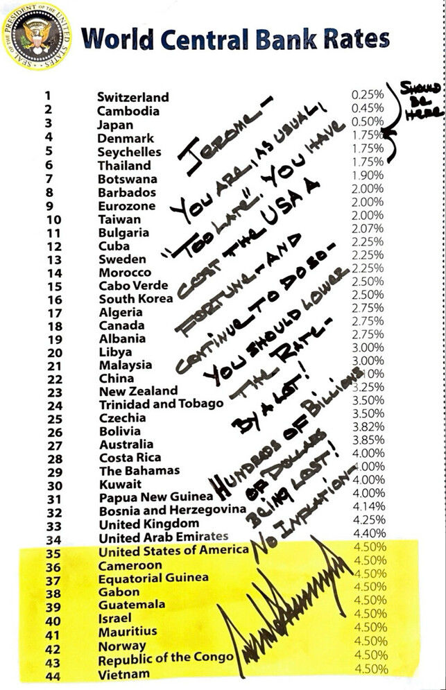 [워싱턴=뉴시스]트럼프 대통령은 30일(현지 시간) 소셜미디어(SNS) 트루스소셜에 세계 44개국 중앙은행 기준금리 현황이 적힌 문건을 게시하며 연방준비제도(Fed·연준)의 대대적인 금리 인하를 재차 압박했다. (사진=트럼프 트루스소셜). 2025.07.01. *재판매 및 DB 금지