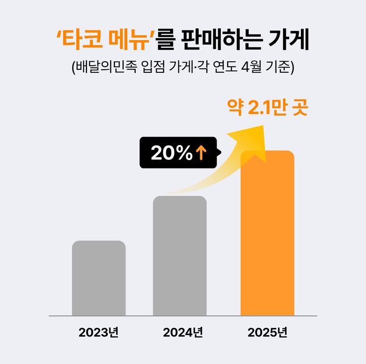 (사진=우아한형제들 제공) *재판매 및 DB 금지