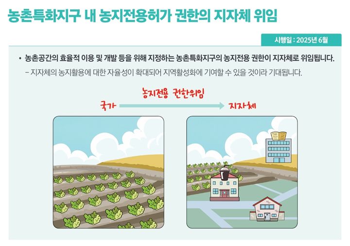 농촌공간재구조화법에 따라 지정된 농촌특화지구는 앞으로 농지전용 허가 권한이 지자체로 위임된다. (자료 = 기획재정부 제공) 2025.07.01. *재판매 및 DB 금지