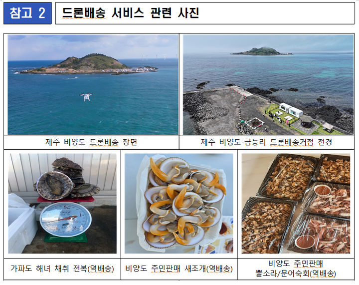 K-드론배송, 166개 지역 확대…군 긴급의료품 실증 실시