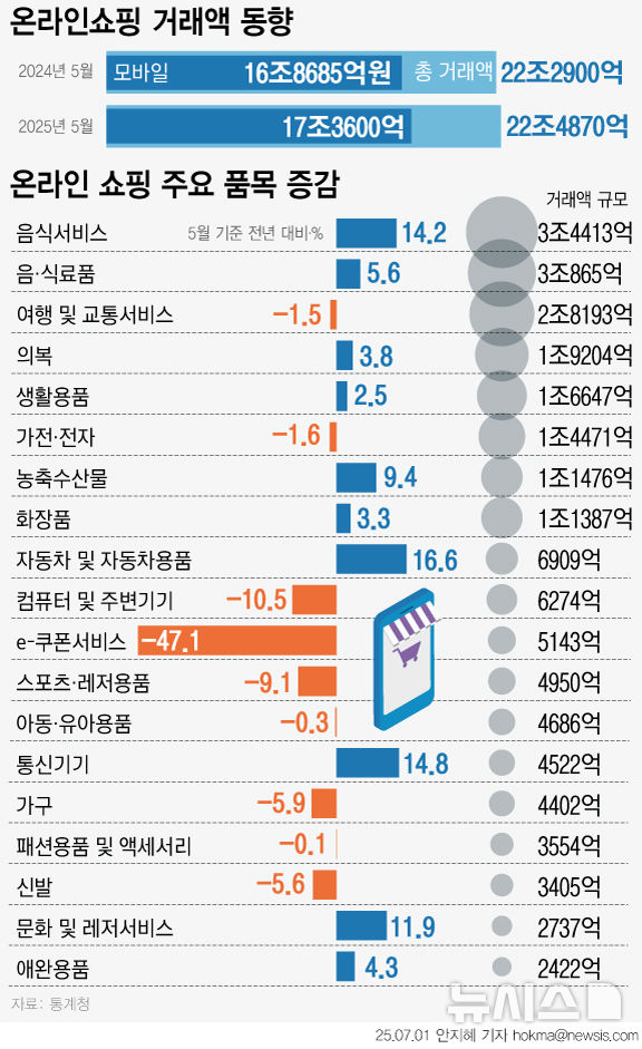 그래픽뉴스
