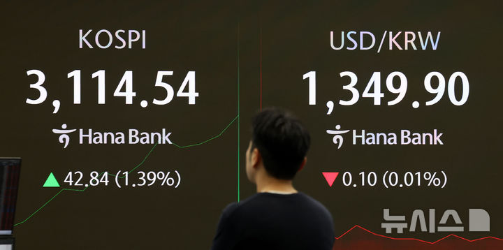 [서울=뉴시스] 김선웅 기자 = 코스피가 전 거래일(3071.7)보다 17.94포인트(0.58%) 오른 3089.64에 거래를 시작했다. 코스피는 오전 9시 10분 기준 4거래일 만에 3100선을 회복했다. 서울 외환시장에서 원·달러 환율은 전 거래일 주간거래 종가(1350원)보다 1원 오른 1351.0원에 주간 거래를 시작한 1일 오전 서울 중구 하나은행 딜링룸에서 딜러가 업무를 수행하고 있다. 2025.07.01. mangusta@newsis.com