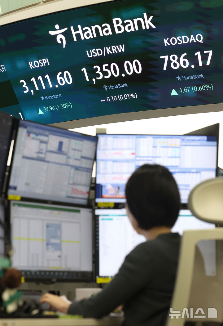 [서울=뉴시스] 김선웅 기자 = 코스피가 전 거래일(3071.7)보다 17.94포인트(0.58%) 오른 3089.64, 코스닥 지수는 전 거래일(781.5)보다 2.15포인트(0.28%) 상승한 783.65에 거래를 시작했다. 코스피는 오전 9시 10분 기준 4거래일 만에 3100선을 회복했다.서울 외환시장에서 원·달러 환율은 전 거래일 주간거래 종가(1350원)보다 1원 오른 1351.0원에 주간 거래를 시작한 1일 오전 서울 중구 하나은행 딜링룸에서 딜러들이 업무를 수행하고 있다. 2025.07.01. mangusta@newsis.com