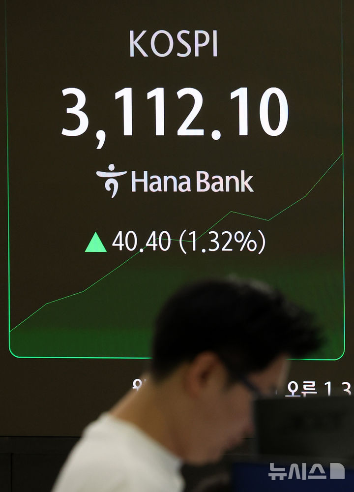 [서울=뉴시스] 김선웅 기자 = 코스피가 전 거래일(3071.7)보다 17.94포인트(0.58%) 오른 3089.64에 거래를 시작했다. 코스피는 오전 9시 10분 기준 4거래일 만에 3100선을 회복했다. 1일 오전 서울 중구 하나은행 딜링룸에서 딜러가 업무를 수행하고 있다. 2025.07.01. mangusta@newsis.com