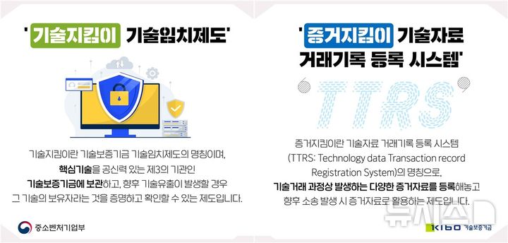 기술 탈취 방어막 강화! 기술보증기금, 기술임치·TTRS 지원 대상 확대
