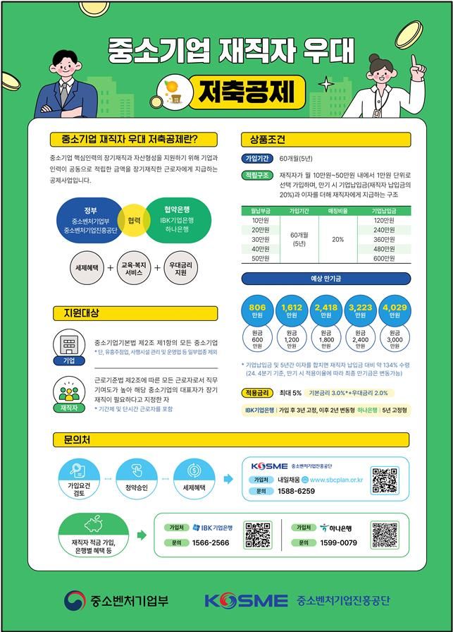 [서울=뉴시스] 중소기업 재직자 우대 저축공제 포스터 (사진=중소벤처기업진흥공단 제공) 2025.07.02. photo@newsis.com *재판매 및 DB 금지