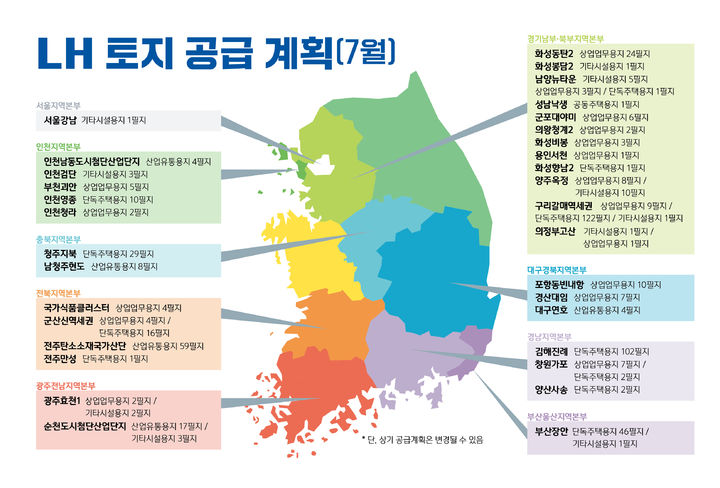 [서울=뉴시스] 한국토지주택공사(LH)의 LH 토지 공급계획&nbsp; 이미지. 2025.07.02. (자료=LH 제공) photo@newsis.com&nbsp; *재판매 및 DB 금지