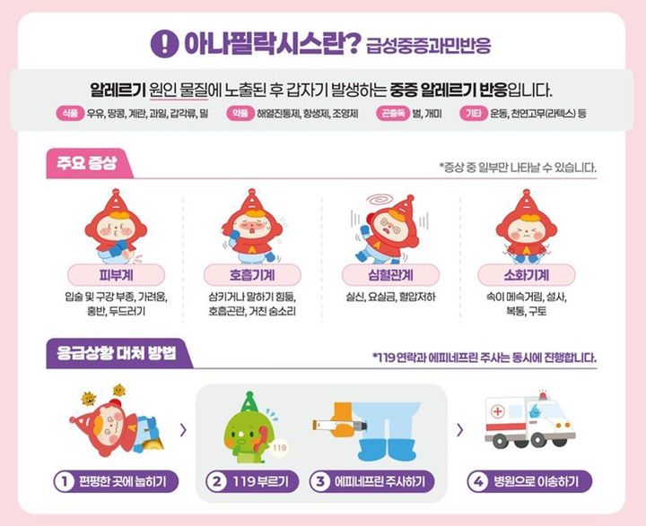 알레르기질환 예방관리 협력…질병청·알레르기학회 MOU