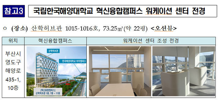[서울=뉴시스] 사진은 국립해양대학교 혁신융합캠퍼스 워케이션 센터 전경. 2025.07.02. (사진=국토교통부 제공) photo@newsis.com *재판매 및 DB 금지