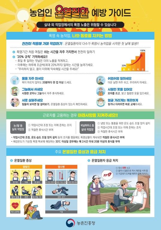[세종=뉴시스] 농촌진흥청은 폭염으로 인한 농업인 온열질환 피해를 예방하기 위해 한낮 작업을 자제하고 수분을 충분히 섭취하는 등 '건강 안전 행동 요령'을 실천해 달라고 2일 당부했다. 사진은 농진청이 제작한 농업인 온열질환 체크리스트. (자료=농진청 제공) 2025.07.02. photo@newsis.com *재판매 및 DB 금지