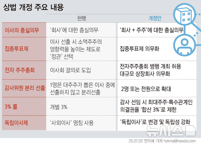 그래픽뉴스