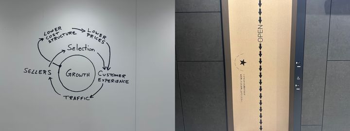 [지바=뉴시스]전병훈 기자 = 지난달 30일 찾은 지바시 미나토 아마존 재팬 풀필먼트 센터에서 아마존의 핵심 성장 모델을 담은 '플라이휠(Flywheel)' 다이어그램(왼쪽)과 아마존의 대표 배송 박스를 형상화한 엘리베이터 문 디자인이다 *재판매 및 DB 금지