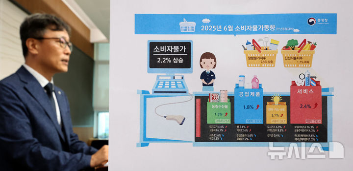 [세종=뉴시스] 강종민 기자 = 박병선 통계청 물가동향과장이 2일 세종시 정부세종청사에서 2025년 6월 소비자물가동향을 발표하고 있다.&nbsp;&nbsp;&nbsp; 지난달 소비자물가지수는 전년 동월 대비 2.2% 상승한 것으로 나타났다. 2024.07.02. ppkjm@newsis.com