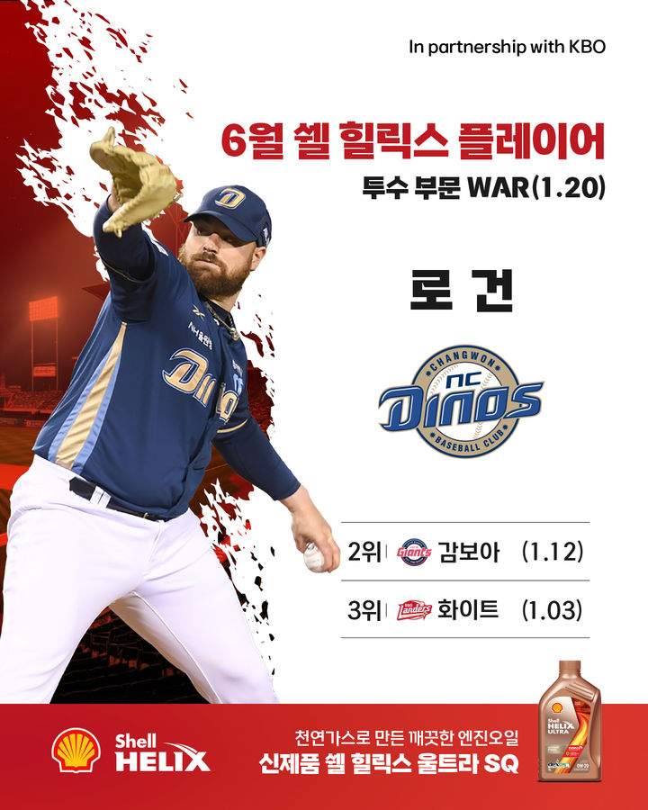 [서울=뉴시스]&nbsp; 2025 신한 쏠뱅크 KBO리그 6월 쉘힐릭스플레이어 투수 부문 수상자 NC 로건 앨런. (사진 = KBO 제공) *재판매 및 DB 금지