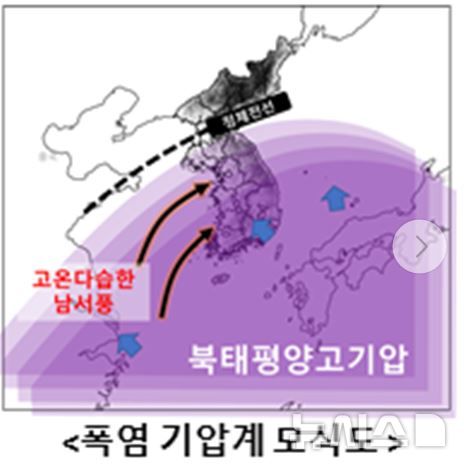 [제주=뉴시스] 제주기상청 폭염 기압계 모식도. (사진=기상청 제공) 2025.07.03.&nbsp; photo@newsis.com