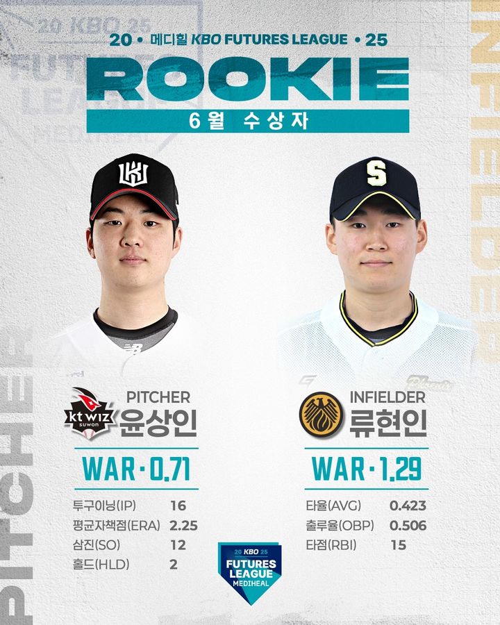 퓨처스(2군)리그 6월 루키상을 받은 KT 위즈 투수 윤상인과 국군체육부대 내야수 류현인. 2025.07.03. (사진=KBO 제공) *재판매 및 DB 금지