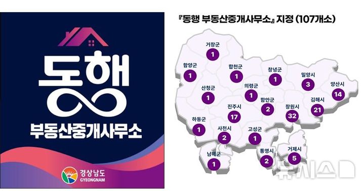[창원=뉴시스]경남도 지정 ‘동행 부동산중개사무소’ 이미지(왼쪽)와 시군별 '동행부동산중개사무소' 지정 현황.(자료=경남도 제공) 2025.07.03. photo@newsis.com