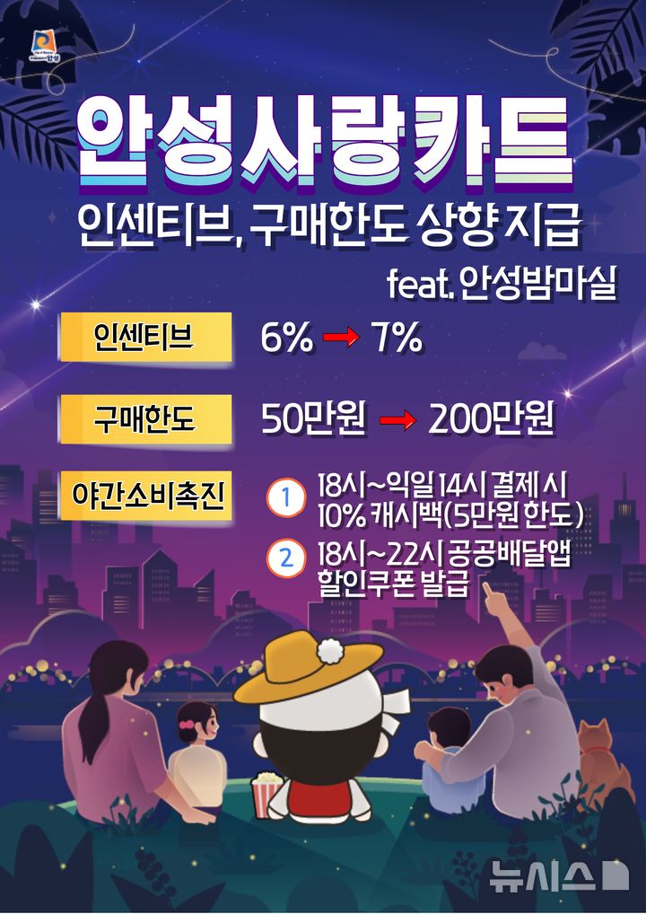 [안성=뉴시스] 안성사랑카드 구매한도 200만원 상향 안내 포스터. (사진=안성시 제공) 2025.07.03. photo@newsis.com 