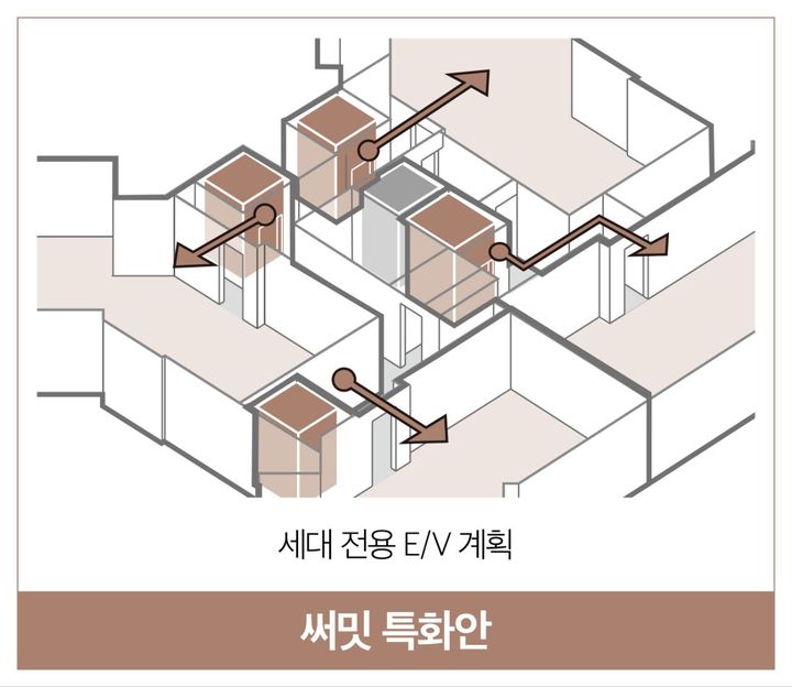 대우건설이 개포우성7차 재건축 사업에 제안한 세대별 전용 엘리베이터 계획. (자료=대우건설 제공) *재판매 및 DB 금지