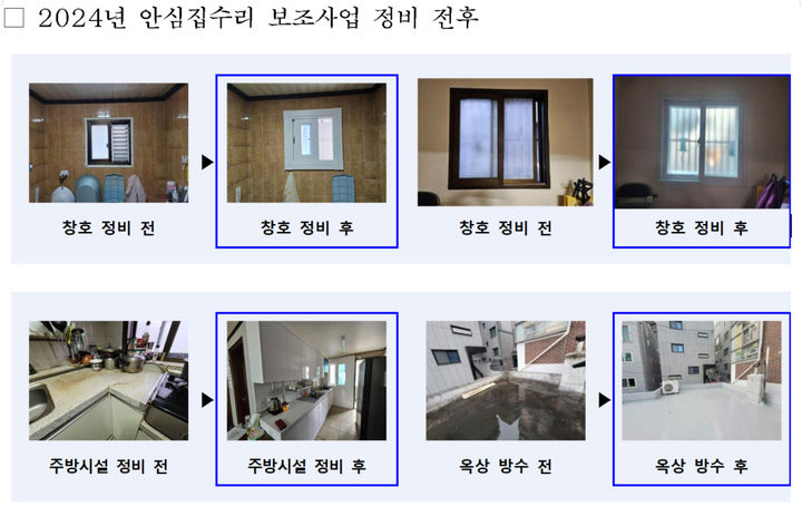 [서울=뉴시스] 안심집수리 보조사업 정비 전후. 2025.07.04. (자료=서울시 제공) *재판매 및 DB 금지