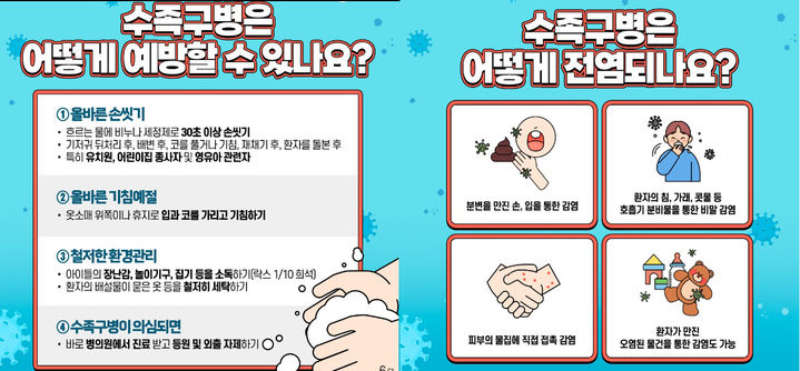 [창녕=뉴시스] 수족구병 예방수칙 카드뉴스 및 수족구병 전염경로 카드뉴스. (사진= 창녕군 제공) 2025.07.04. photo@newsis.com *재판매 및 DB 금지