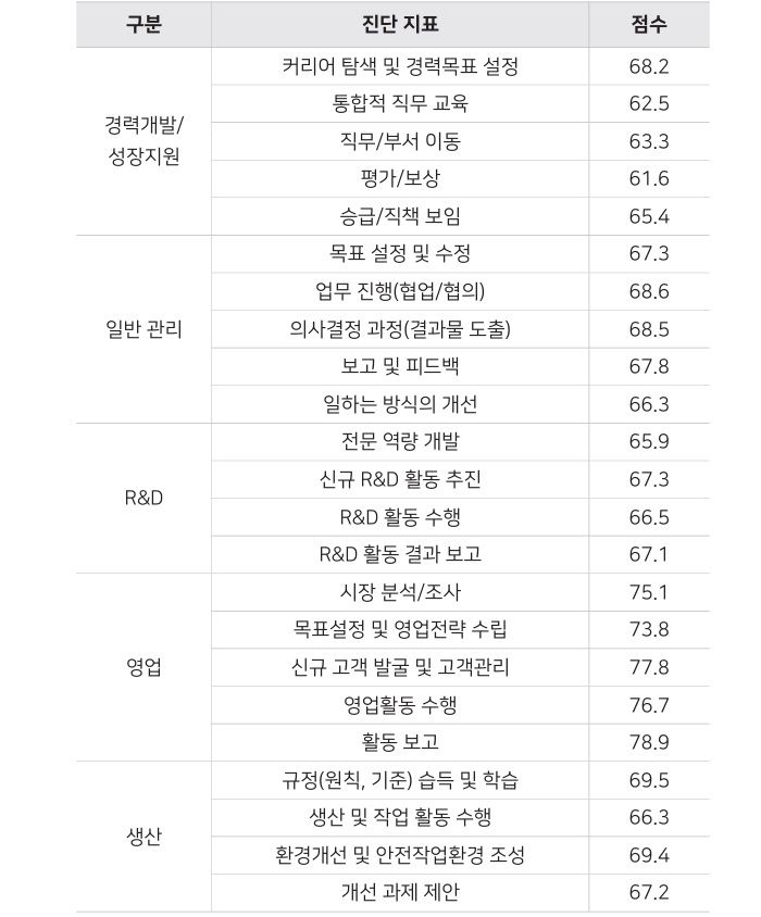 [서울=뉴시스] 2024 한미약품 조직진단(만족도 조사) 결과. (이미지=2024-25 한미약품 ESG REPORT 캡처) 2025.07.06. photo@newsis.com *재판매 및 DB 금지