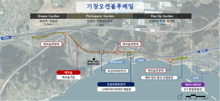 [부산=뉴시스] 기장오션블루레일 사업 배치도 (그림=부산 기장군 제공) 2025.07.04. photo@newsis.com *재판매 및 DB 금지