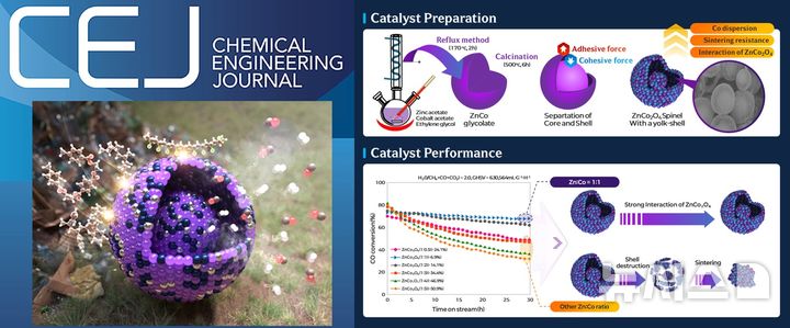 [창원=뉴시스] 환경공학 분야 국제저널 'Chemical Engineering Journal(화학공학 저널)'에 게재된 국립창원대학교 스마트그린공학부 정대운 교수 연구팀의 연구 성과 사진들.(사진=국립창원대 제공) 2025.07.04. photo@newsis.com