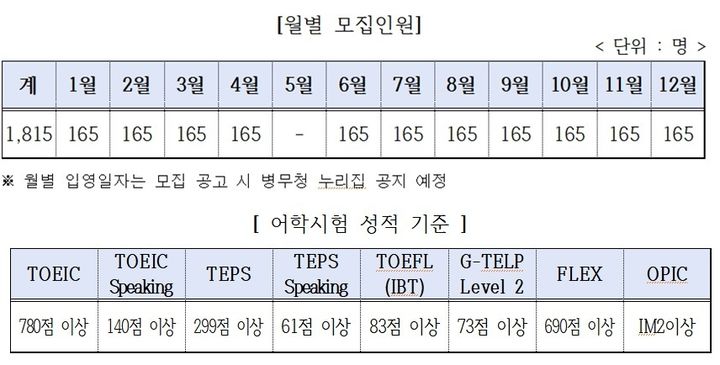 [대구=뉴시스] 카투사 지원 조건. (사진=대구경북지방병무청 제공) 2025.07.04. photo@newsis.com *재판매 및 DB 금지