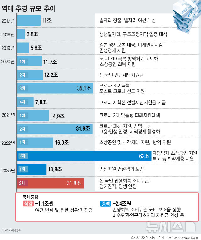 그래픽뉴스