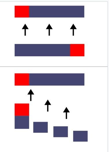 [서울=뉴시스] 일론 머스크가 지목한 고대 그리스의 레욱트라 전투의 스파르타와 테베의 레욱트라 전투 진영 대결(아래 도표). 양측의 팔랑크스(밀집 대형) 배치에서 테베가 스파르타를 공격하는 전략이 바뀌었다. 빨간색은 양측의 최정예 부대. 레욱트라 전투에서 테베는 전체적인 숫적 열세에도 불구하고 스파르타의 최정예부대를 처음 상대하는 테베의 최정예부대에 군사를 집중시켰다. 테베는 첫 팔랑크스에서 승리의 여세를 몰아 이날 전투를 승리로 이끌었다.(출처: 위키피디아) 2025.07.07.  *재판매 및 DB 금지