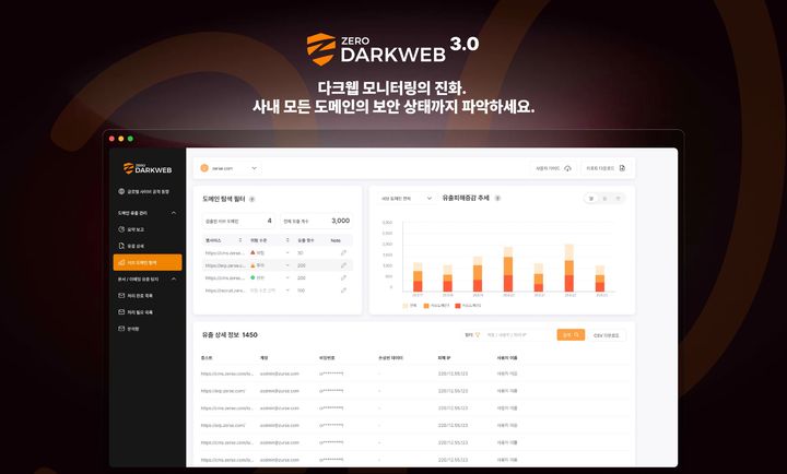 지란지교소프트가 한국 총판을 담당하는 제로다크웹이 사용자 경험(UX)과 분석 기능을 강화한 '제로다크웹 3.0'을 출시했다.(사진=지란지교소프트 제공) *재판매 및 DB 금지